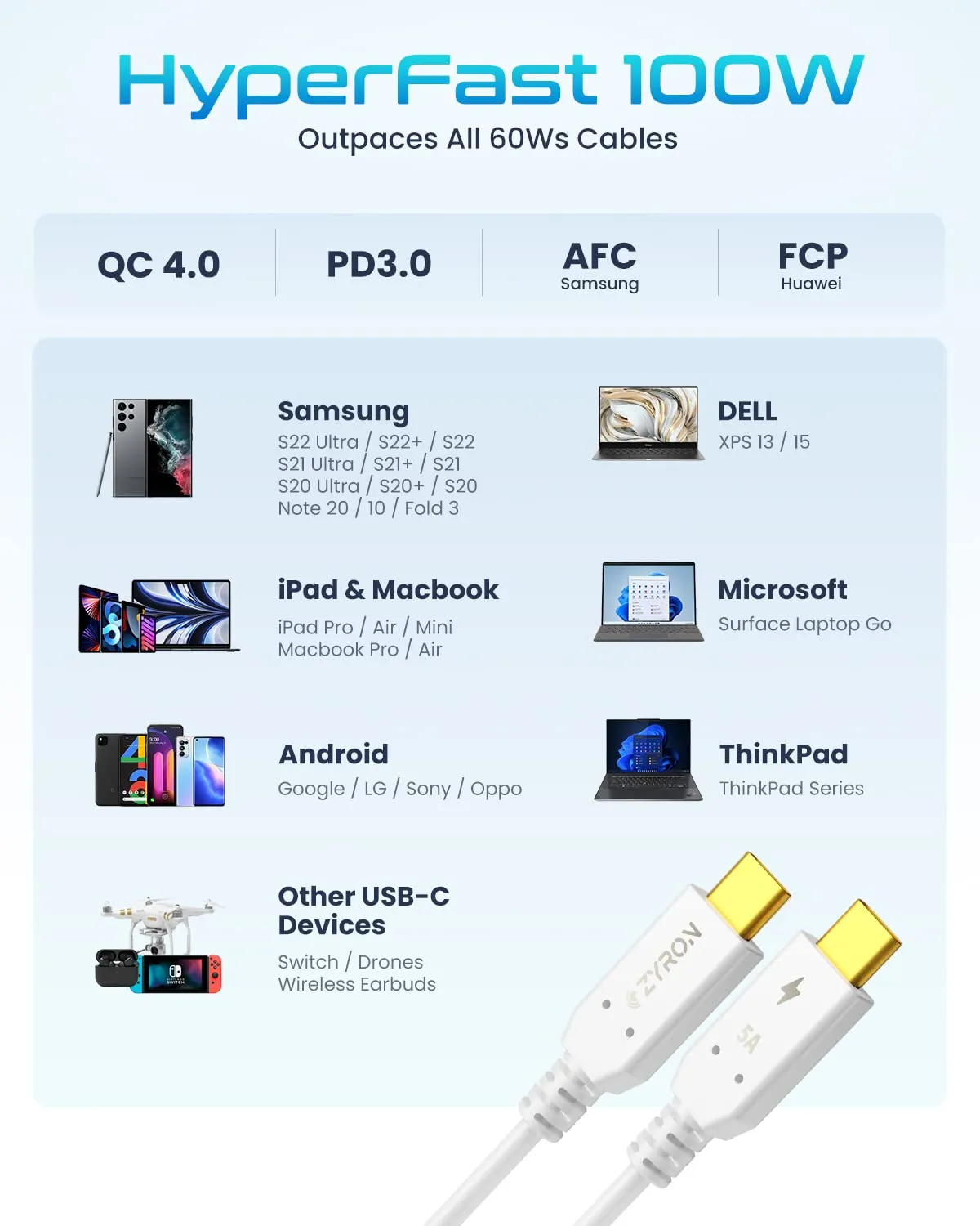 100W USB-C Cable, USB-IF Certified [Pack of 3]