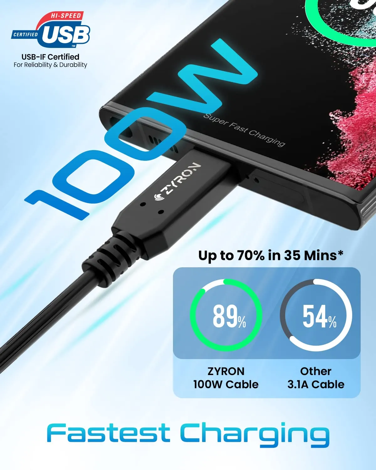 100W USB-C Cable, USB-IF Certified [Pack of 3]
