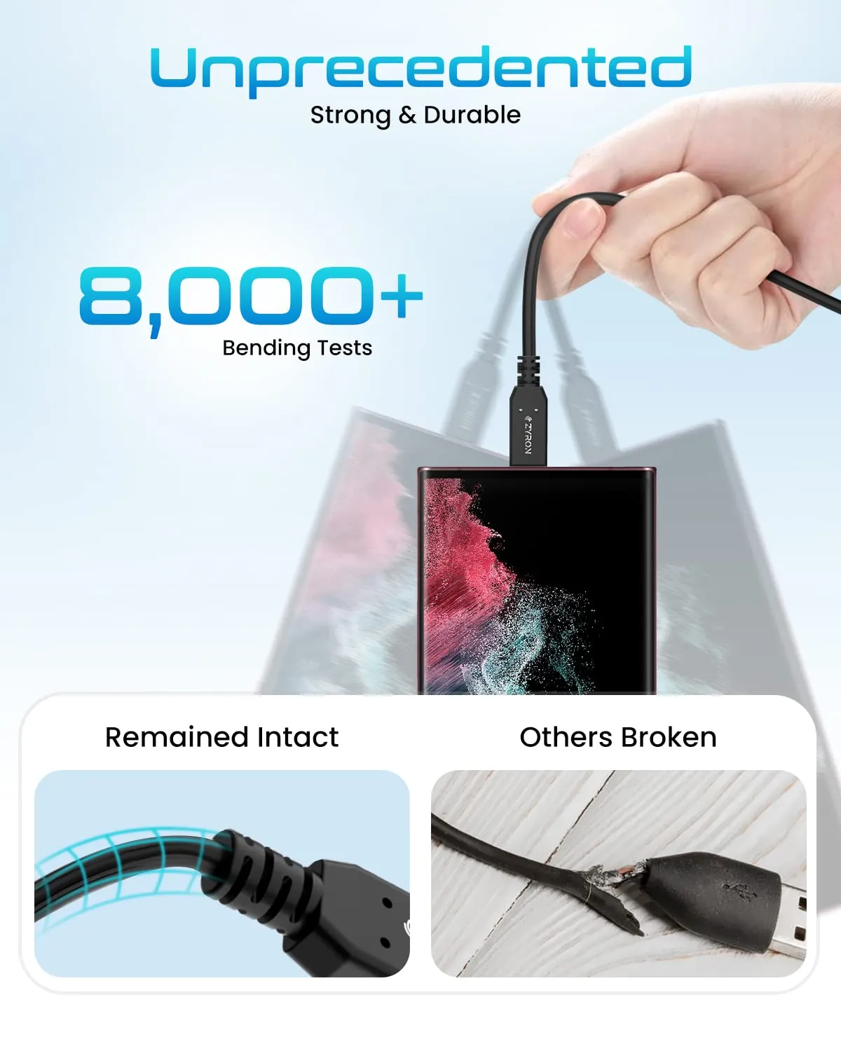 100W USB-C Cable, USB-IF Certified [Pack of 3]