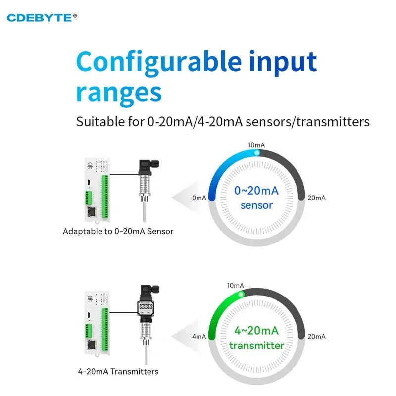 16DI RS485 RJ45 Analog Switch Acquisition Distributed Remote IO Module Host Module CDEBYTE M31-AXXXA000G Modbus TCP/RTU PNP NPN