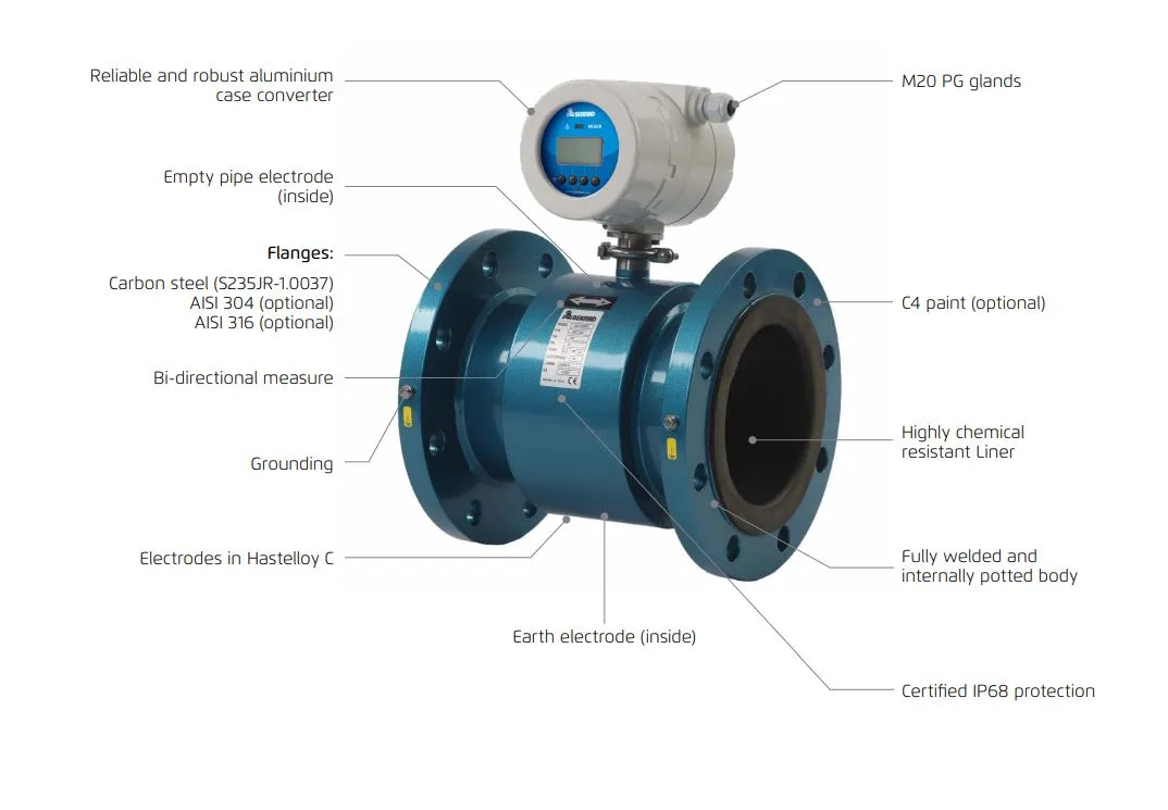 Bermad MUT2200 Electromagnetic Flow Meters with 12-24Vdc Powered MC608 Converter - NMI-M10 Pattern Approved (40-600mm Flanged)