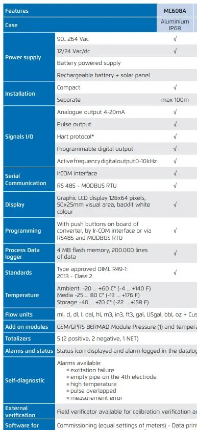 Bermad MUT2200 Electromagnetic Flow Meters with 12-24Vdc Powered MC608 Converter - NMI-M10 Pattern Approved (40-600mm Flanged)