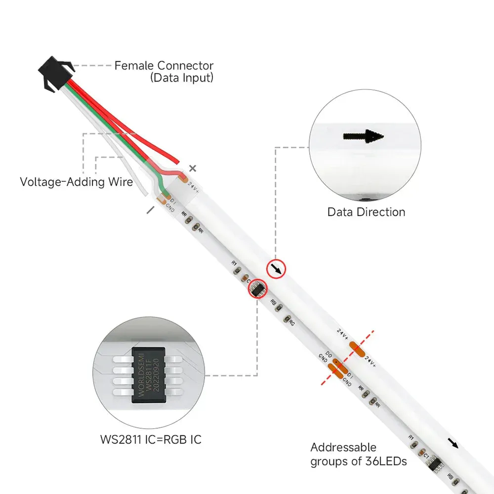 DC12V 24V FCOB SPI RGBIC LED Strip Light 576LEDs WS2811 Addressable Dream Color High Flexible RA90