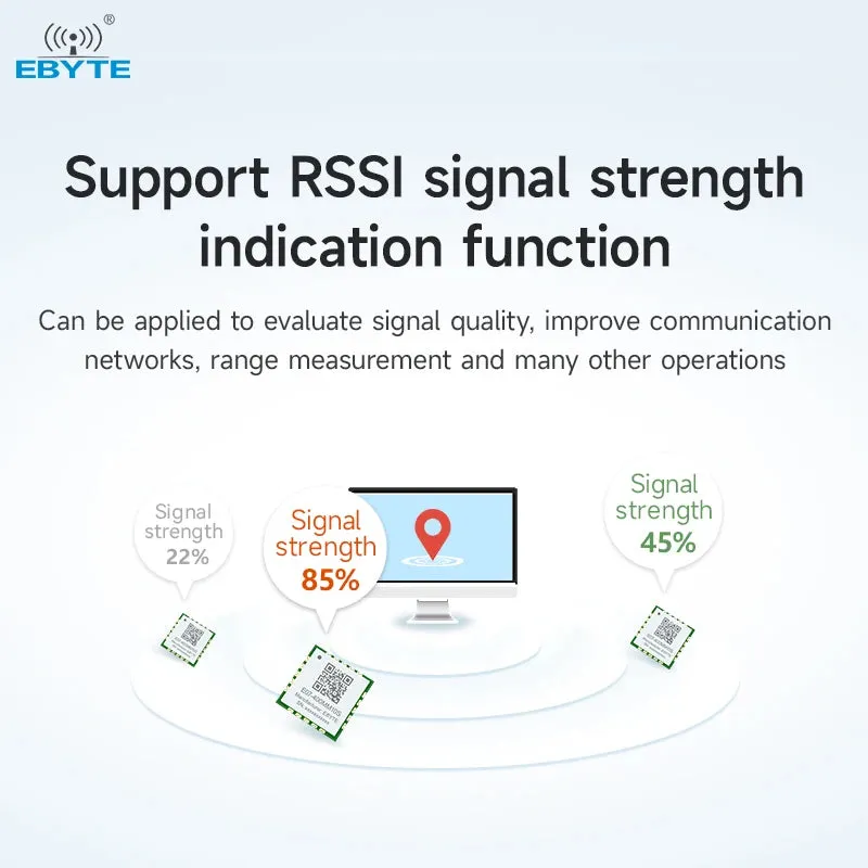 Ebyte Buy E07-400MM10S TI Price CC1101 chip SPI SMD 1.5km 10dBm 410-450MHz Rf Transmitter And Receiver Module RF wireless module