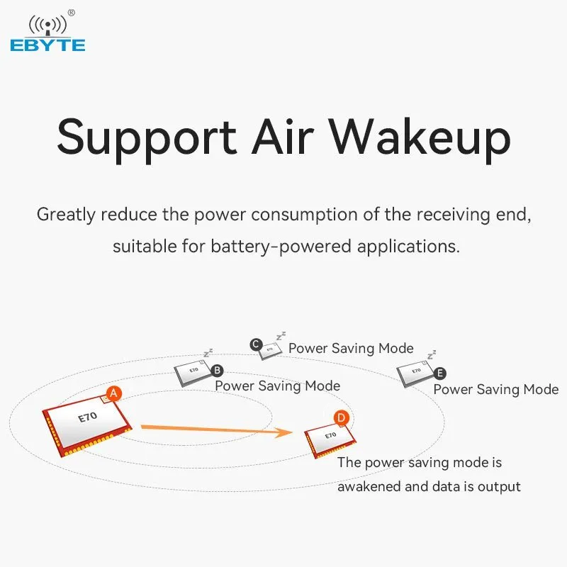 EBYTE E70-900T14S2 TI CC1310 chip Wireless Serial Port Module Support Air Wakeup SMD RSSI Signal Strength IPX/Stamp Hole Antenna UART Module