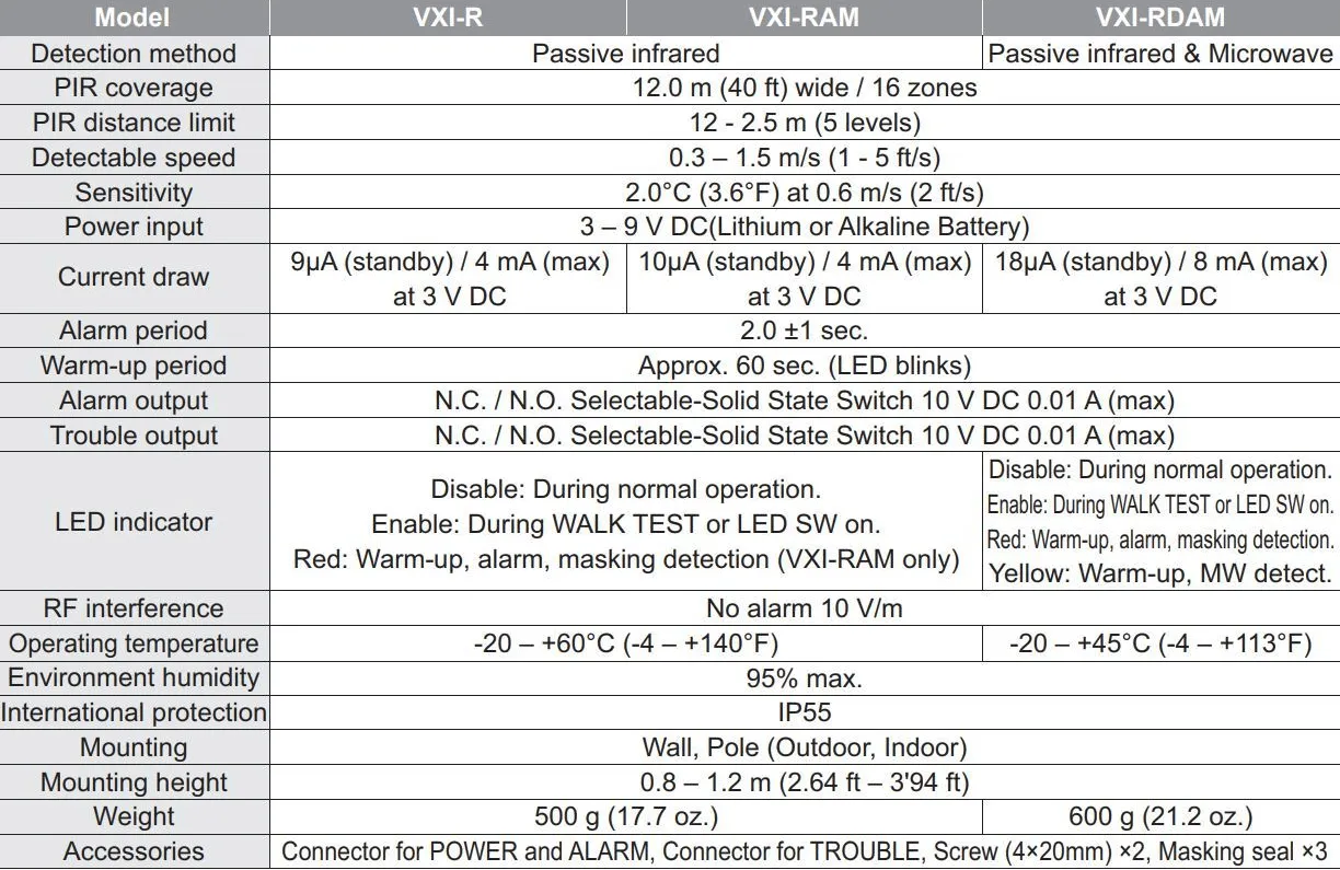 OPTEX VXI WIRELESS OUTDOOR PIR WITH MICROWAVE/AM