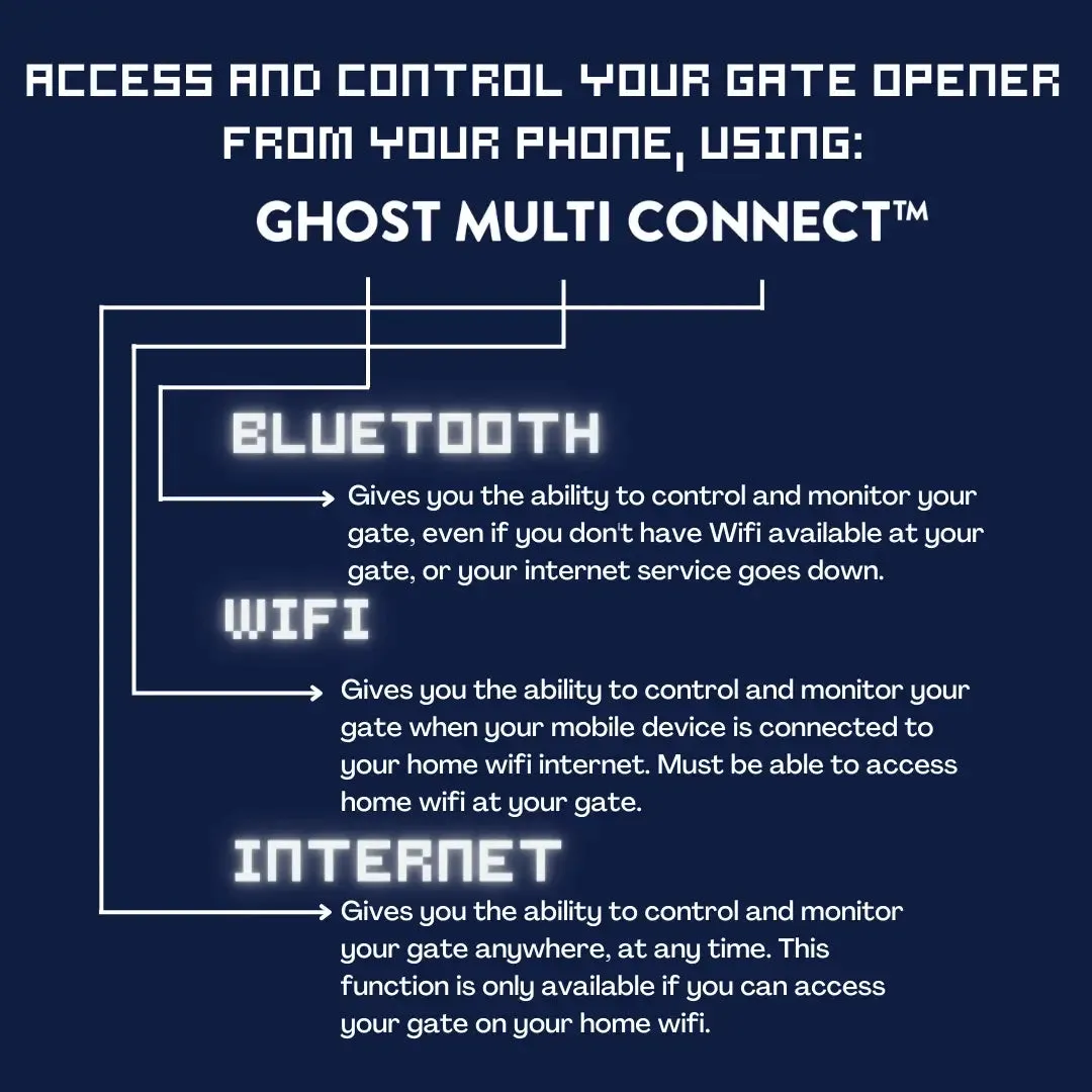 SMART HDP1 Column Mount Single Gate Opener with MultiConnect Kit Bundle