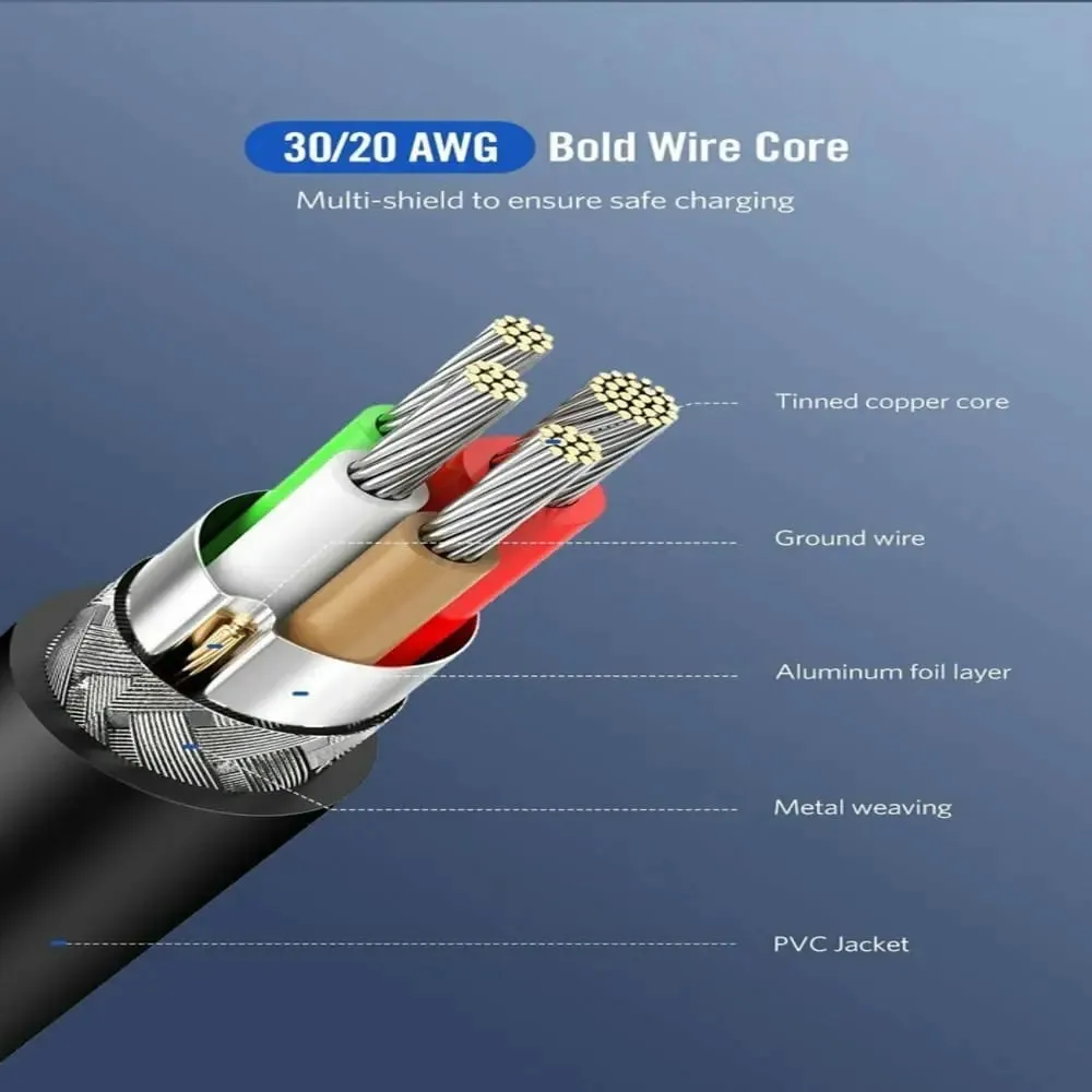 Ugreen 3m 60W USB C 2.0  Male To Male Cable, Power Delivery 2.0/QC 2.0/3.0 (60788)