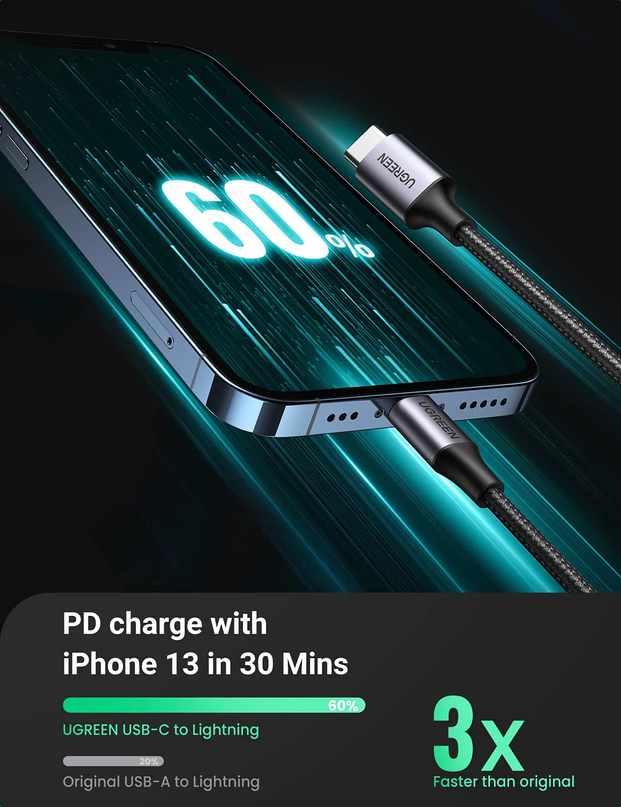 UGREEN USB C to Lightning Cable - MFi