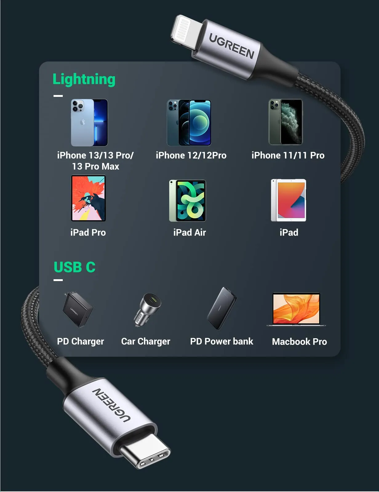 UGREEN USB C to Lightning Cable - MFi